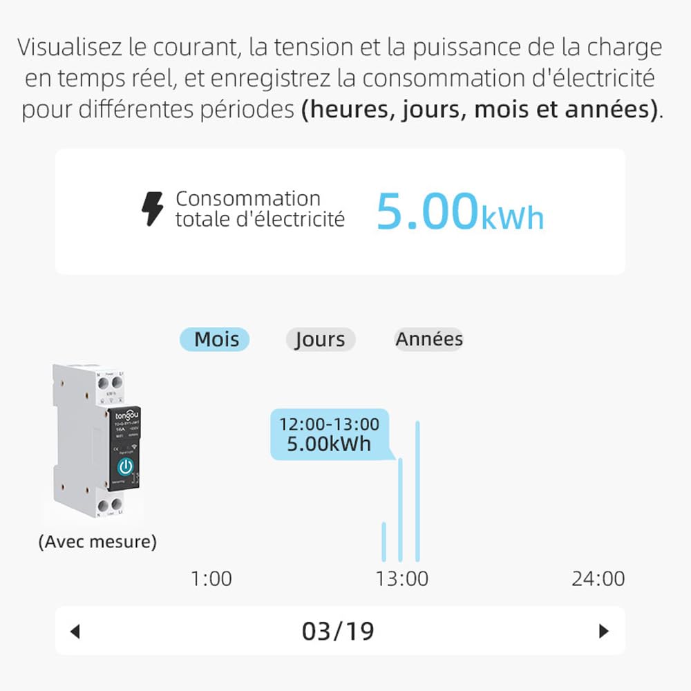 DPN connecte