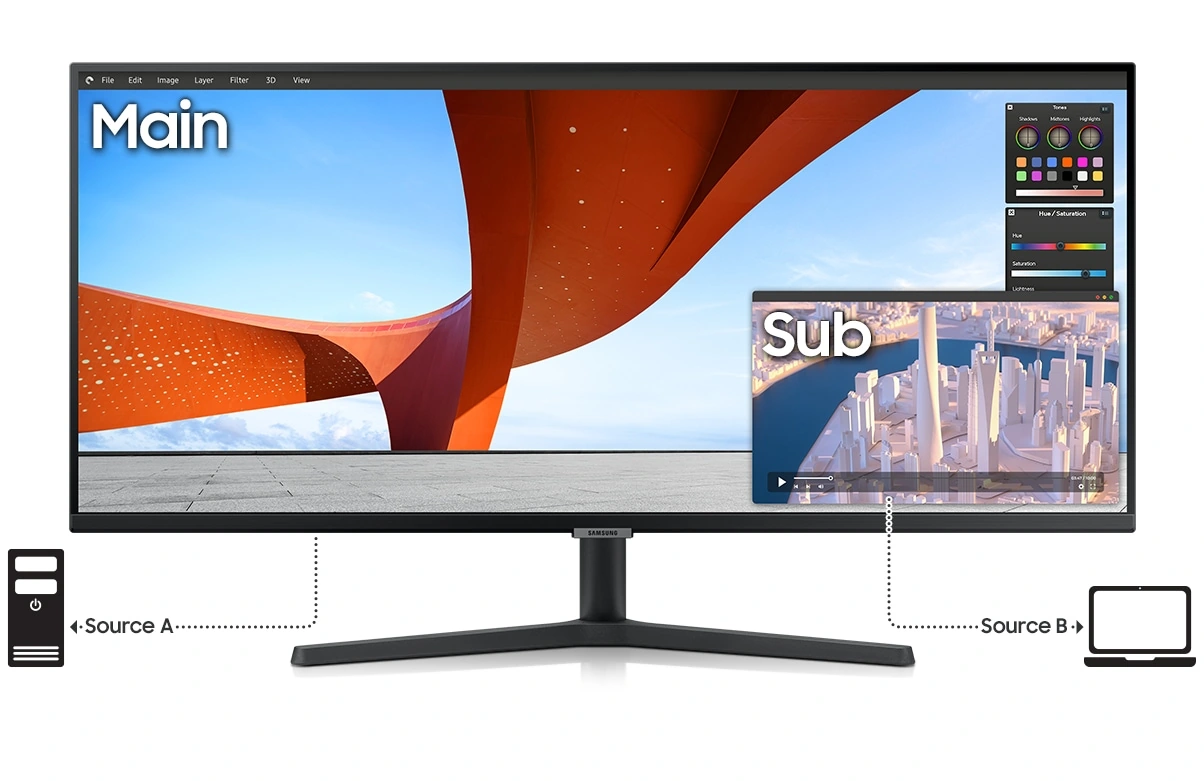Mode Picture-in-Picture du Samsung S50GC, seconde source incrustée