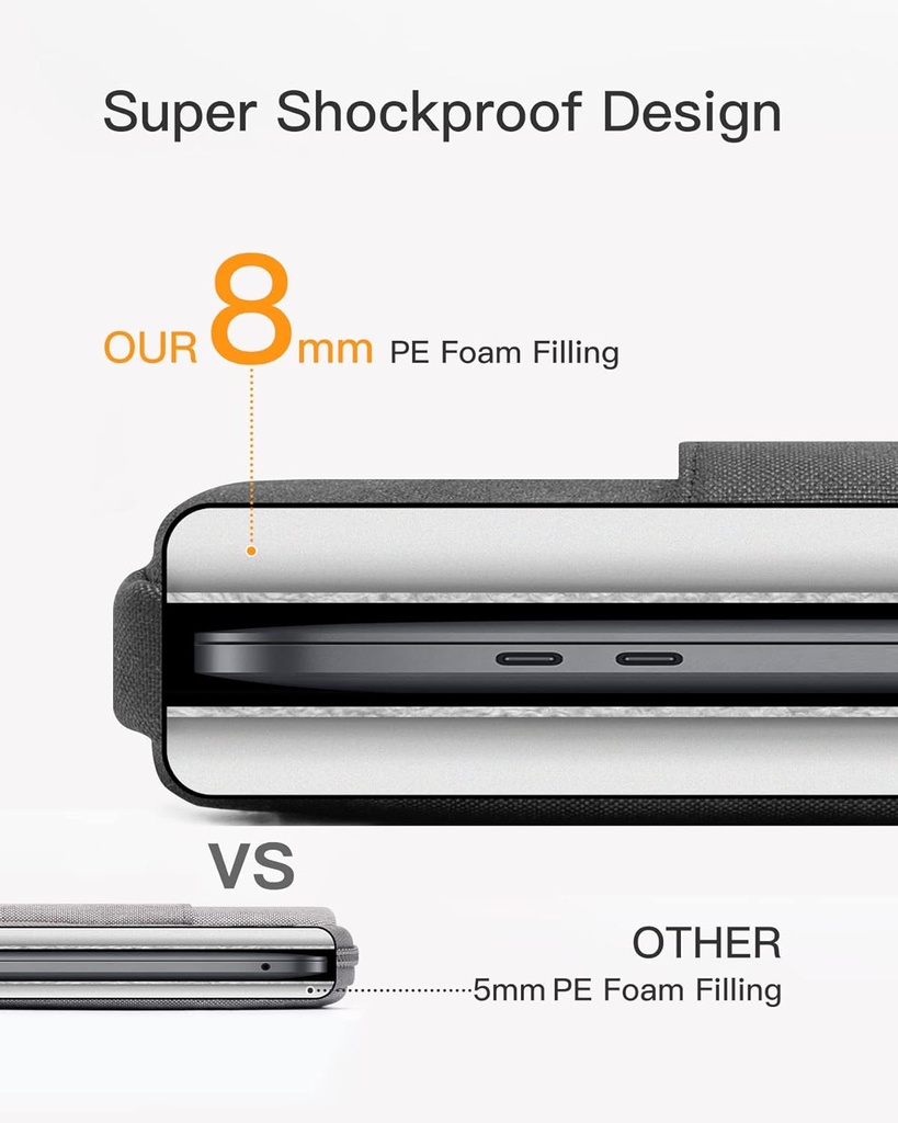 Inateck 15-15,6 Pouces Housse Ordinateur Portable Antichoc Résistante à l'Éclaboussement