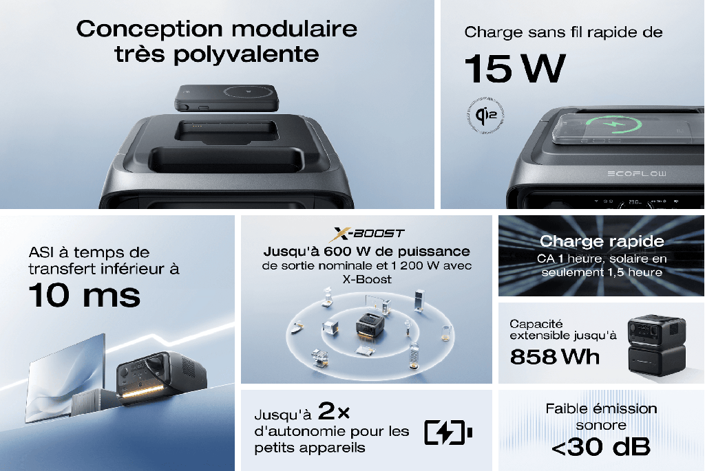 EcoFlow RIVER 3 Plus sans fil, fonctions principales