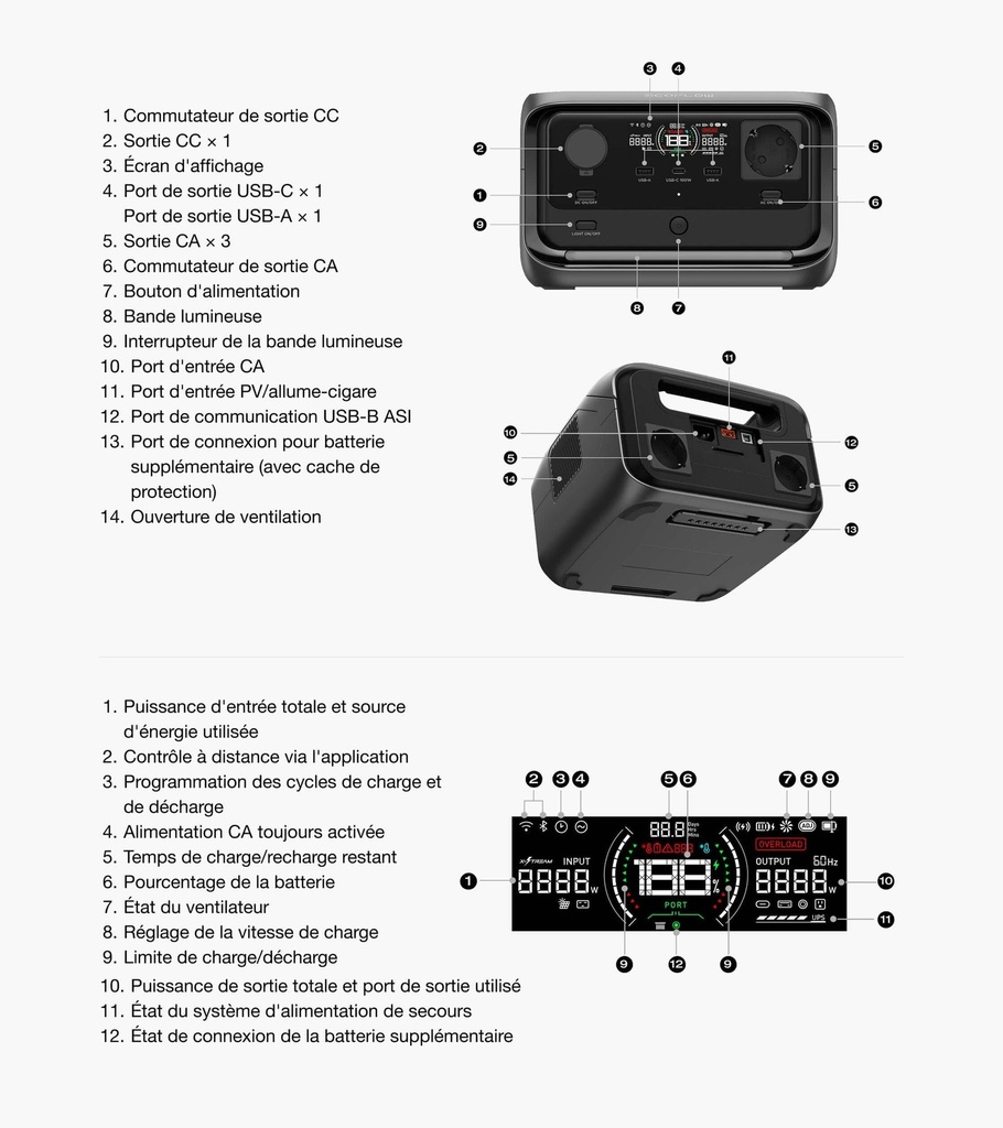 EcoFlow RIVER 3 Plus sans fil, ports et écran