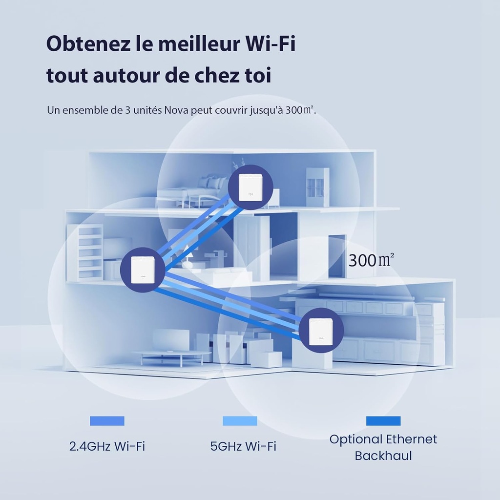 Tenda WiFi Mesh Nova MX3 - Système WiFi Mesh