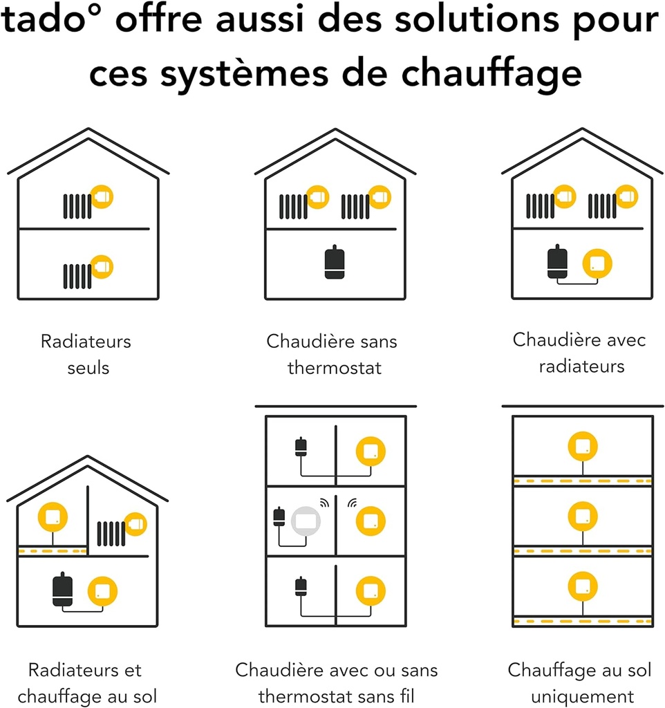 tado° Contrôle Connecté et Intelligent de la Climatisation V3+ et de la pompe à chaleur via Wi-Fi avec Support