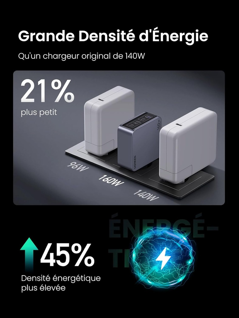 UGREEN Nexode Pro Chargeur 160W USB C