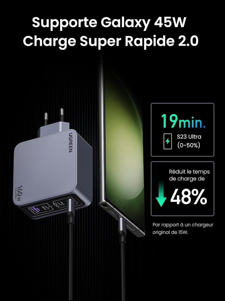 UGREEN Nexode Pro Chargeur 160W USB C