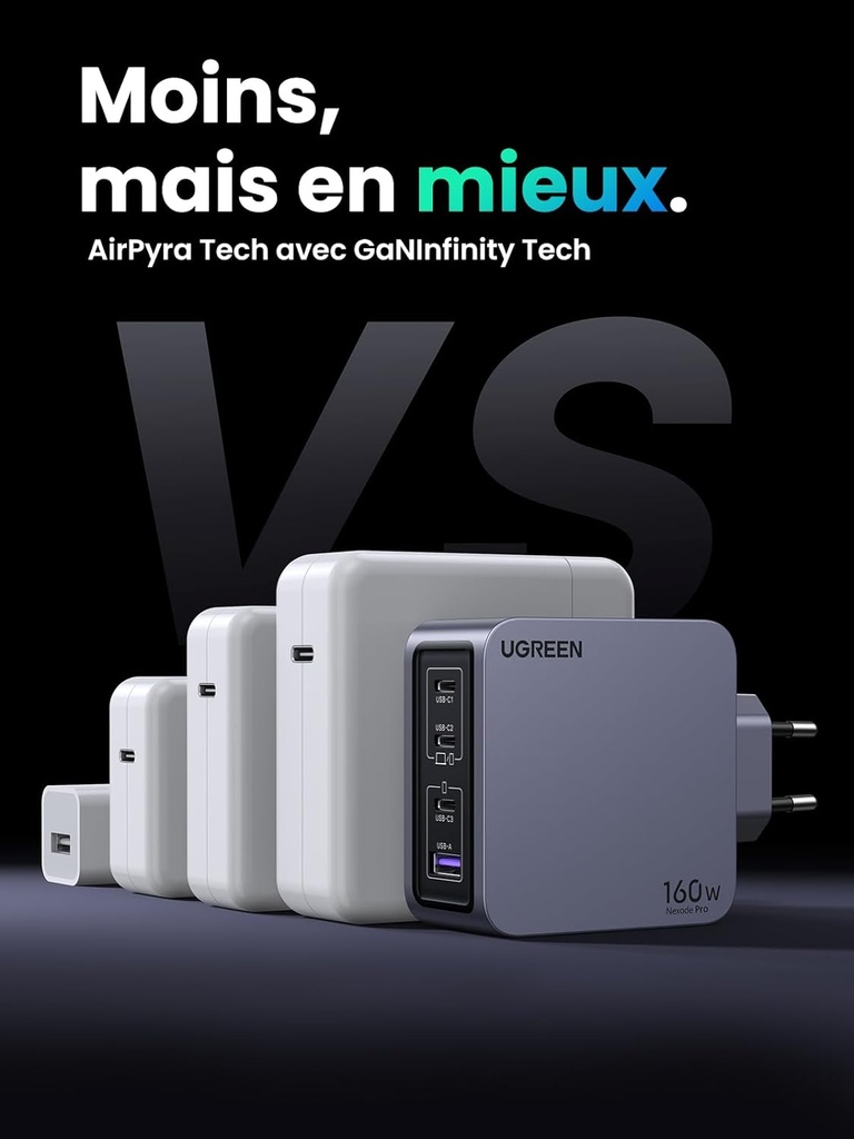 UGREEN Nexode Pro Chargeur 160W USB C