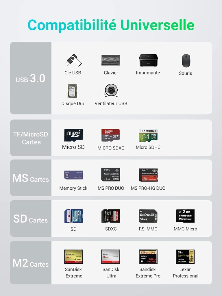 UGREEN Hub USB 3.0 avec Lecteur de Carte SD Micro SD MS M2 et 3 Ports USB 3.0 Data Hub Multifonctionnel 