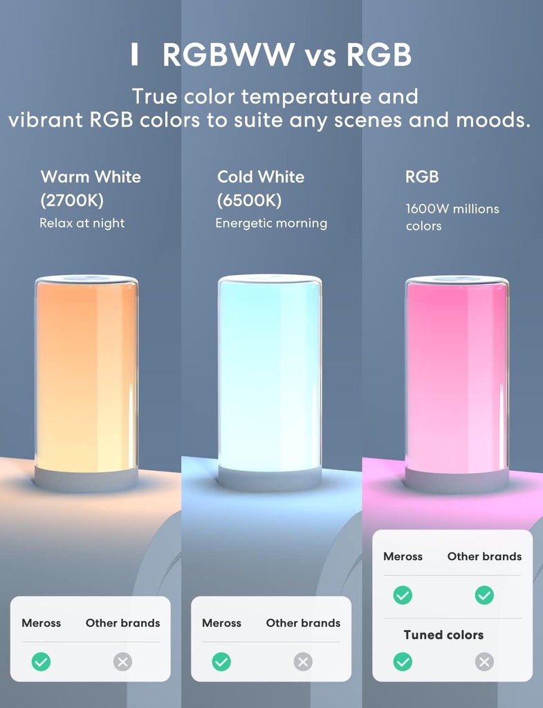 Meross Veilleuse LED Connectée WiFi, Lampe de Chevet Intelligente Compatible avec Apple Home