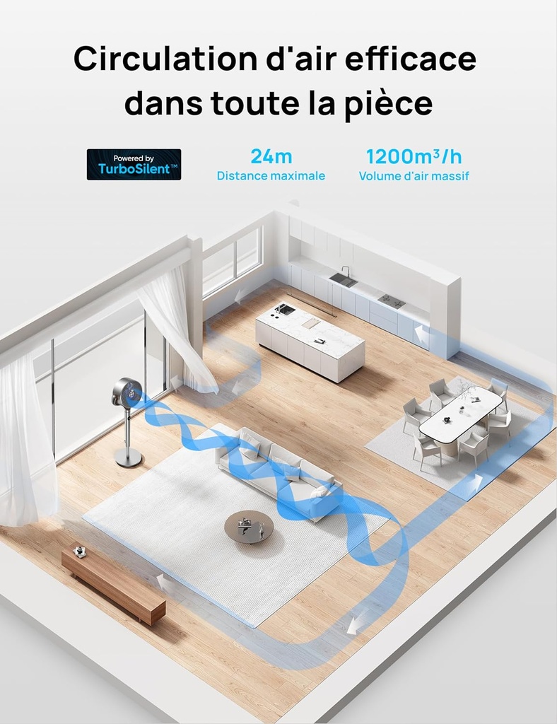Dreo 23dB Intelligent ventilateur sur pied silencieux, 24M portée, volume d'air 1200m³/h, turbo circulateur, 102CM hauteur, 6 modes, 8 vitesses, oscillation omnidirectionnelle 120°+120°, PolyFan 502S