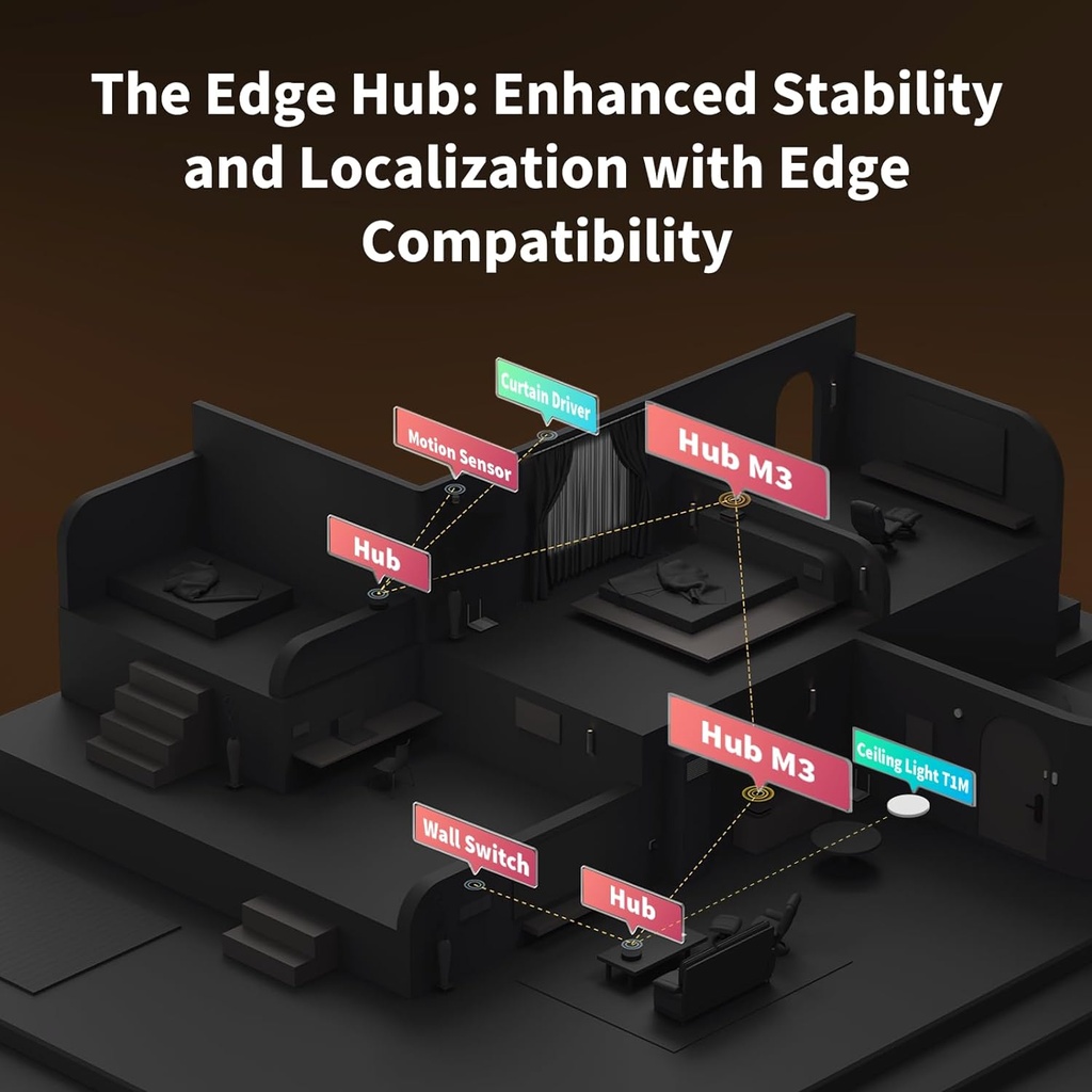 Aqara Hub M3 Zigbee,  Apple HomeKit