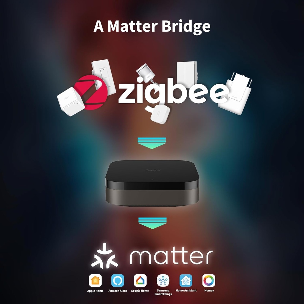 Aqara Hub M3 Zigbee,  Apple HomeKit
