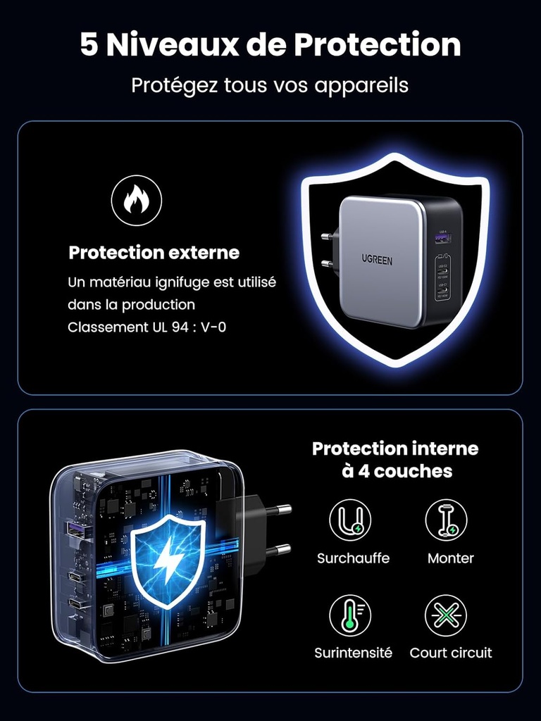 UGREEN Nexode 140W PD 3.1 Chargeur USB C Rapide 3 Ports,240W Câble USB C Inclus