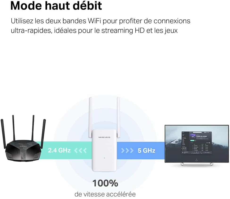 MERCUSYS Répéteur WiFi 6 ME70X, Amplificateur Bi-bande WiFi AX1800 Mbps