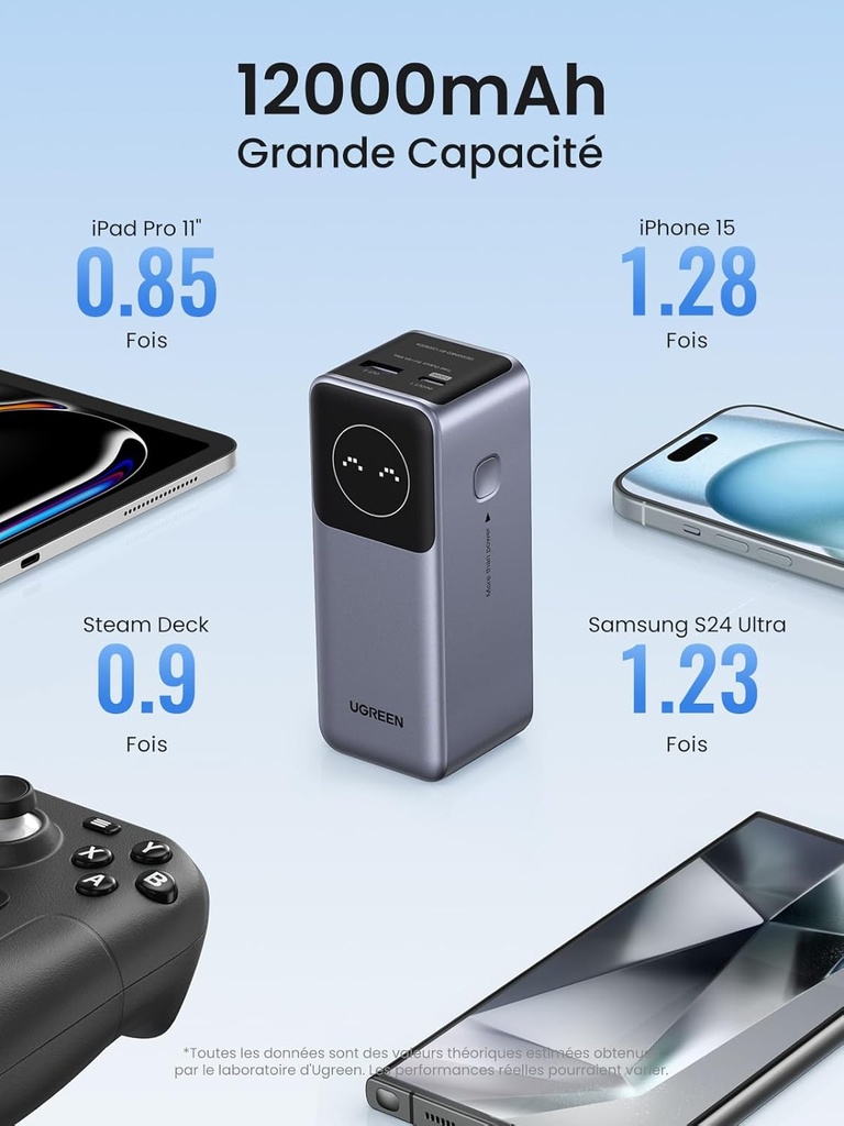 UGREEN Nexode Batterie Externe 12000mAh 100W PowerBank Charge Rapide de 2 Ports PD
