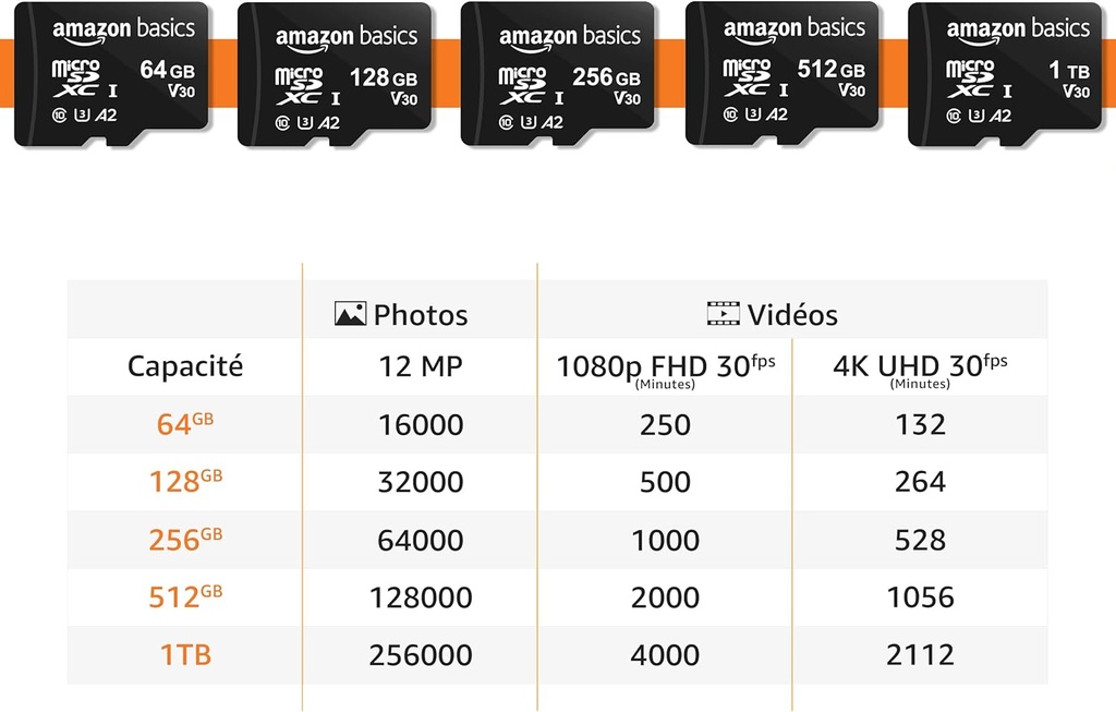 Amazon Basics - Carte Mémoire MicroSDXC, avec Adaptateur SD, A2, U3, vitesse de lecture maximale de 100 Mb/s, 64 GB (lot de 2), Noir