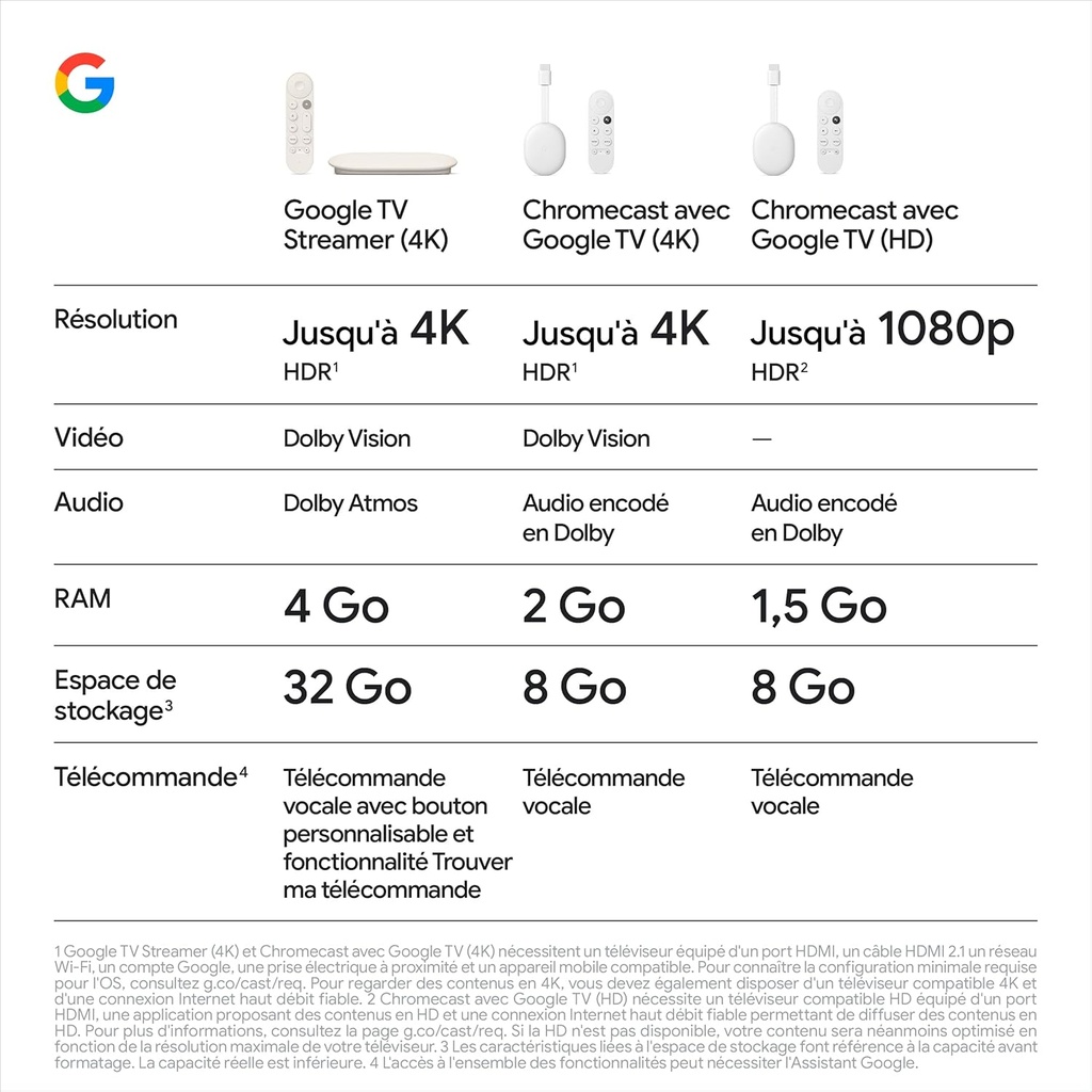 Google TV Streamer 4K – Streaming Rapide sur TV et Recherche vocale Via la télécommande 