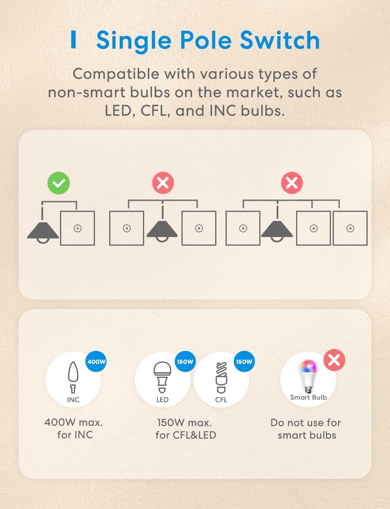 Meross Interrupteur Connecté HomeKit