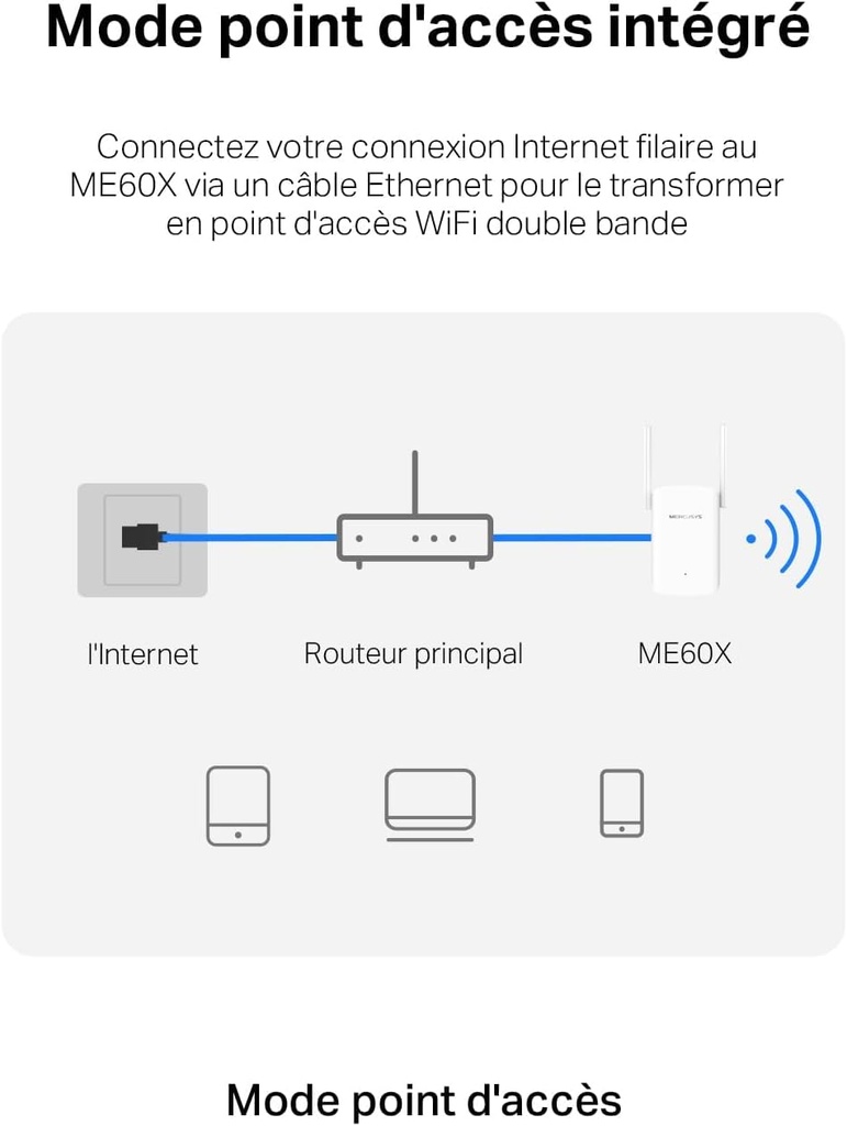 MERCUSYS ME60X TP-Link Repeteur WiFi 6, Amplificateur WiFi AX1500 Mbps