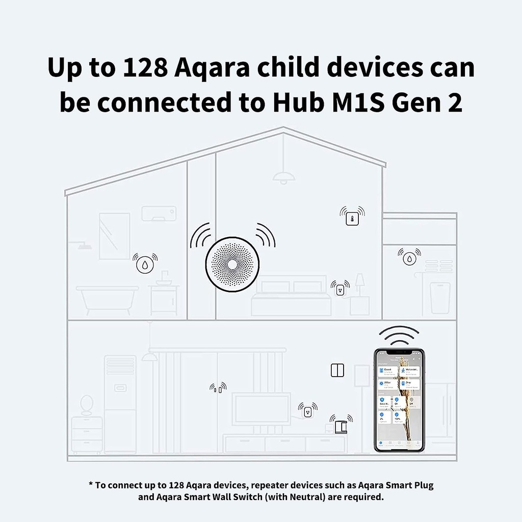 Aqara Hub Domotique M1S Gen 2, Pont sans Fil Smart Home  Prend en Charge Alexa, Google Assistant, HomeKit et IFTTT