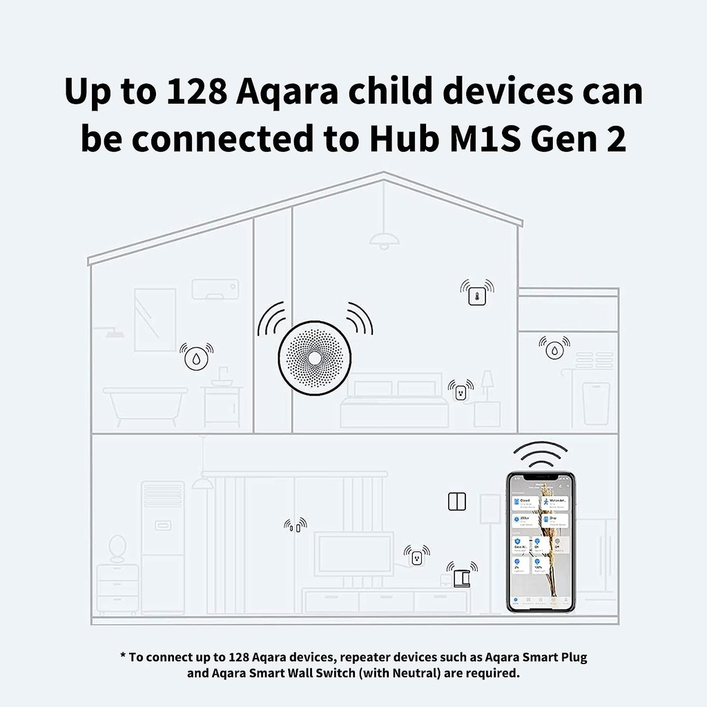 Aqara Hub Domotique M1S Gen 2, Pont sans Fil Smart Home  Prend en Charge Alexa, Google Assistant, HomeKit et IFTTT