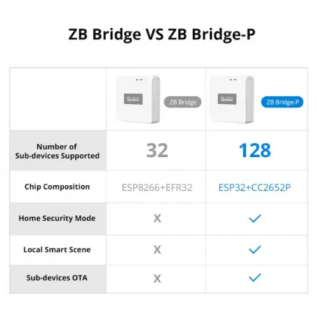 sonoff-box-domotique-zigbee-30-wifi-pro (4).webp